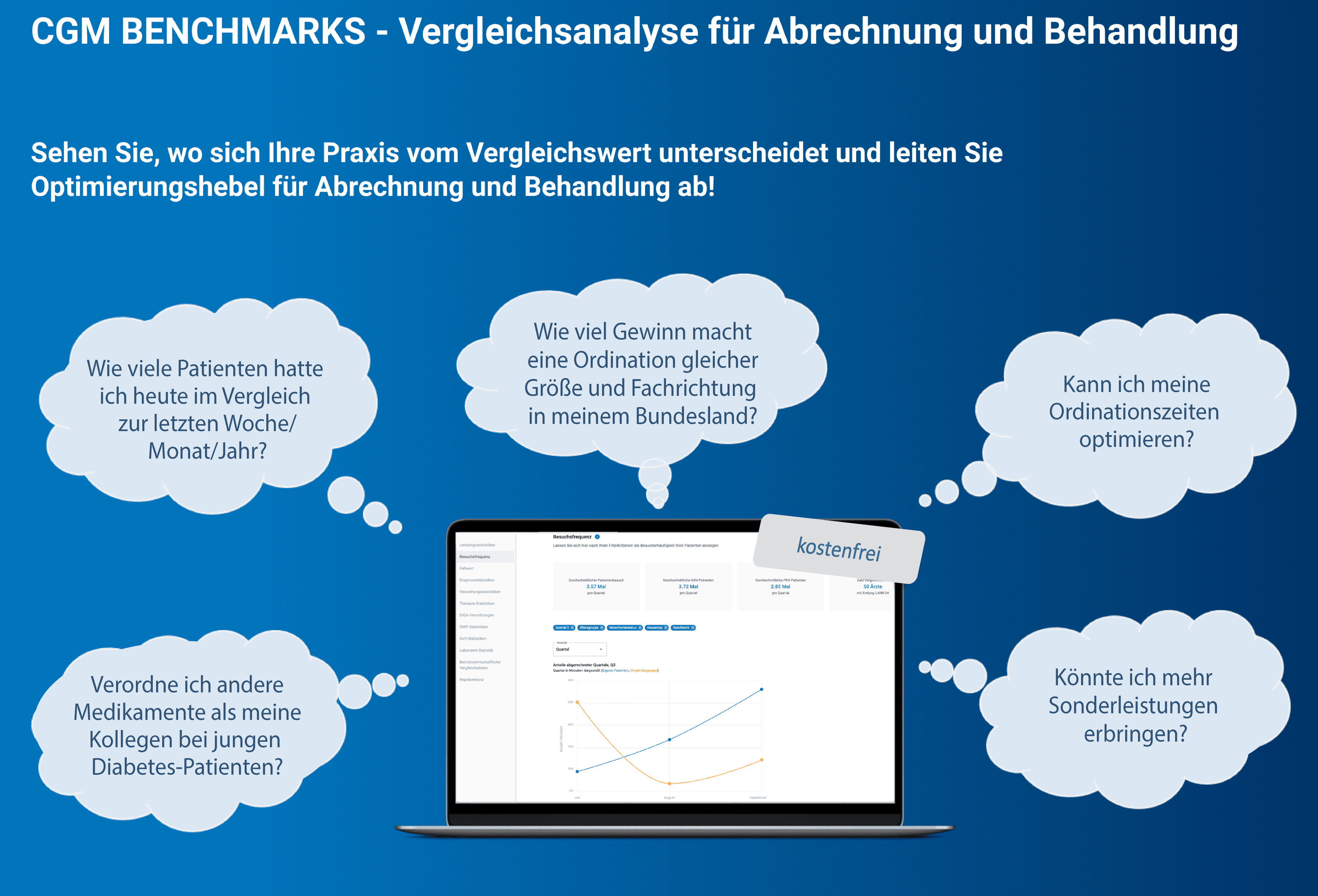 CGM BenchMarks